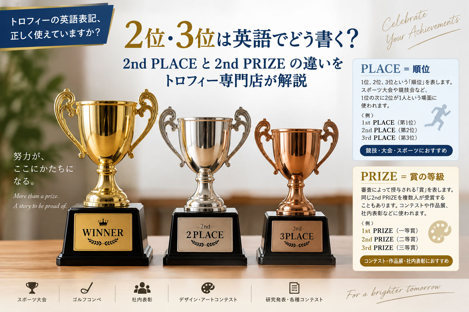 英語で2位は